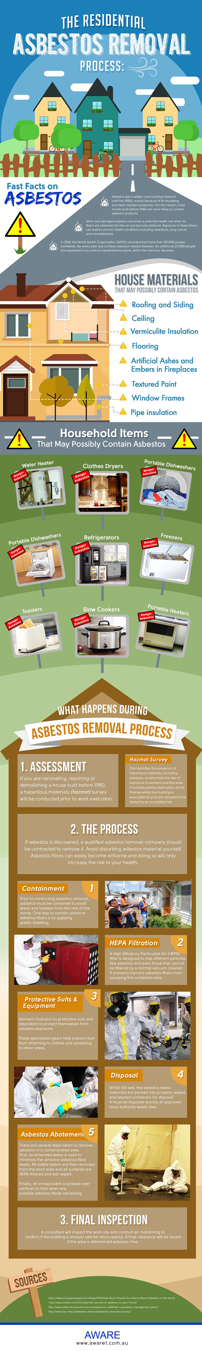 Wise Global Training Ltd | Residential Asbestos Removal Process