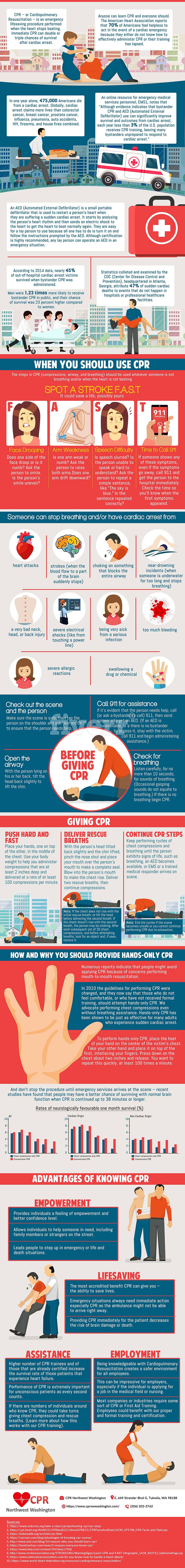 Wise Global Training Ltd | CPR - The Basics and Beyond
